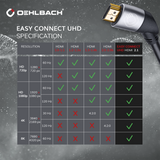 OEHLBACH Easy Connect UHD Ultra High-Speed HDMI® Kabel 8K