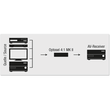 OEHLBACH Optosel 4:1 MKII - Digital-optischer Audio-Umschalter bis 192 kHz