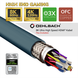 OEHLBACH Flex Evolution 2.1. UHD Ultra High-Speed HDMI® Kabel 8K