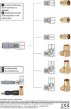 OEHLBACH Transmission Shift Antennenstecker IEC weiblich, 1 Stück